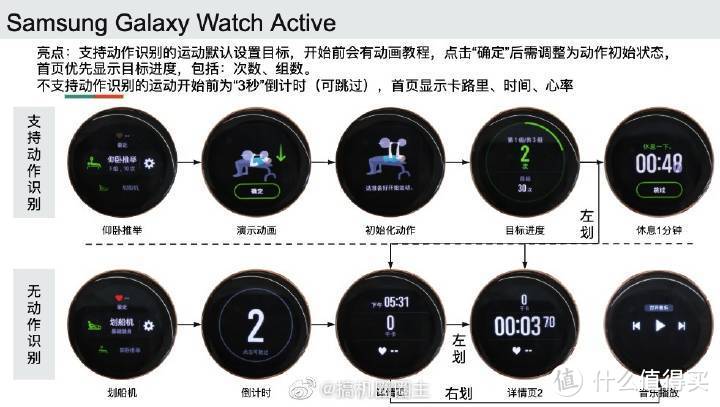 干货：比华为watch gt多这六大优势的三星watch active是垃圾吗？