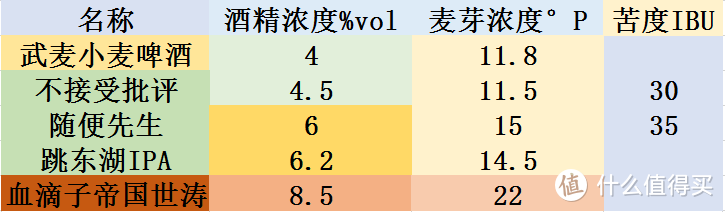 拾捌精酿五款罐装啤酒品鉴及推荐