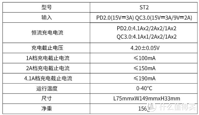 30分钟充满2600mAh电池！开箱XTAR ST2充电器