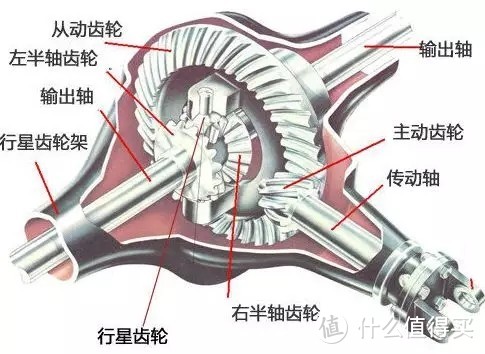 我与小米积木有个约会之小米越野四驱车