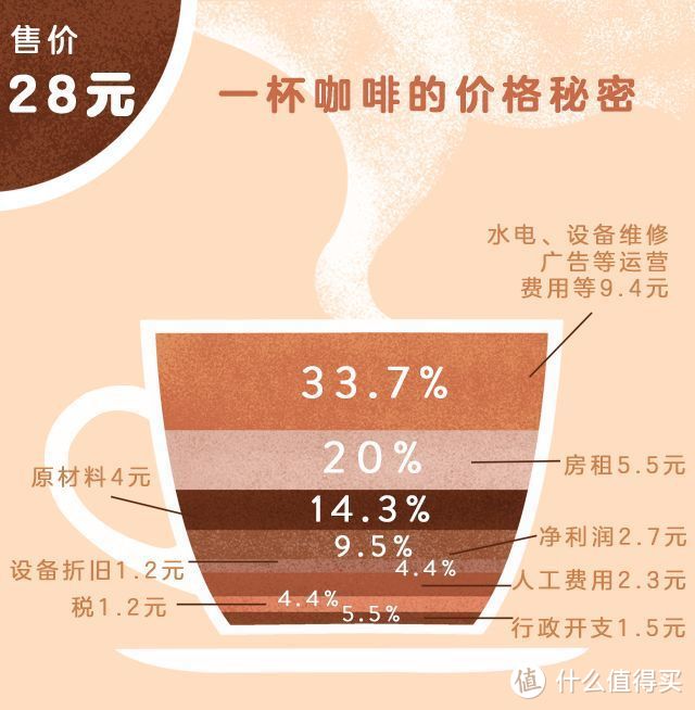 嘘！我好像掌握了一款网红咖啡的做法！又快又省钱，冰爽香浓到心田