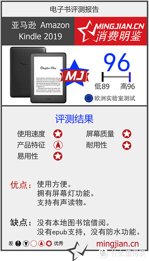 Kindles 上新了，纠结买哪一本？