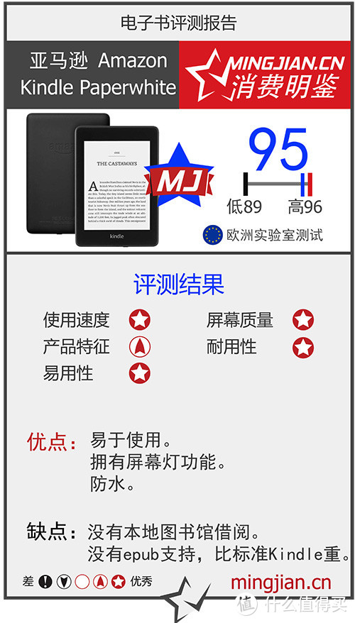 Kindles 上新了，纠结买哪一本？