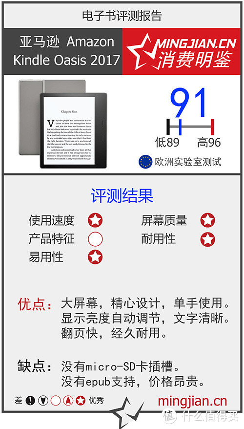 Kindles 上新了，纠结买哪一本？