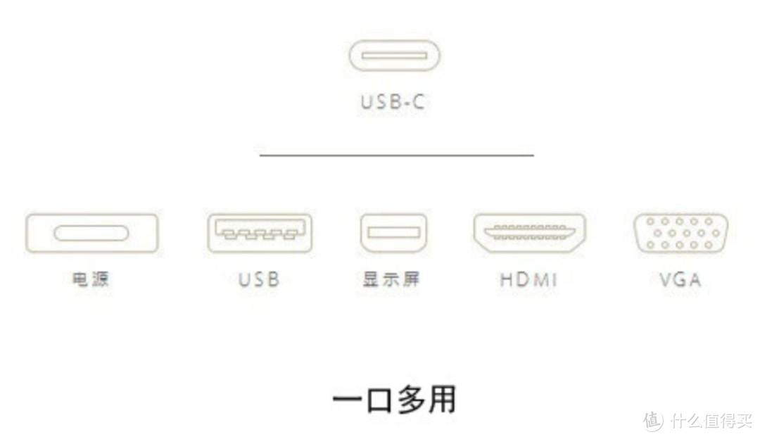 关于「PD快充」和「快充充电器」选购指南，看这一篇就够了