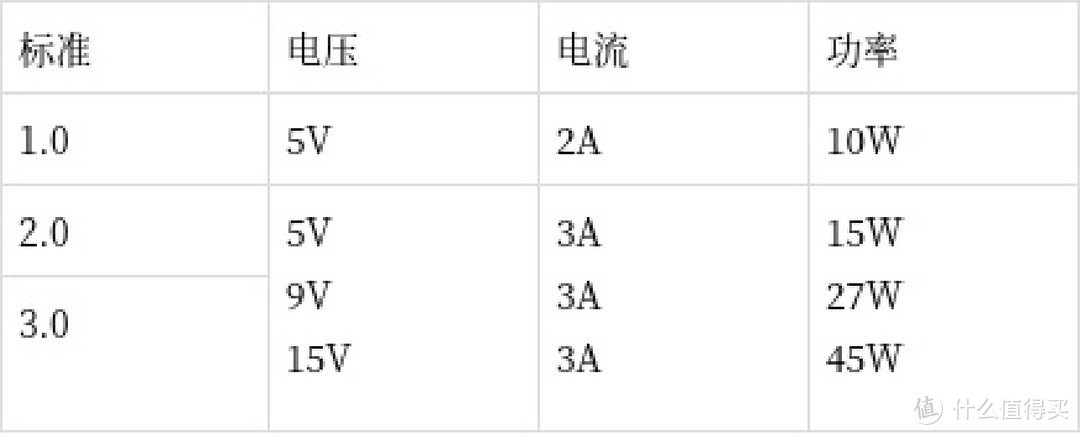 关于「PD快充」和「快充充电器」选购指南，看这一篇就够了