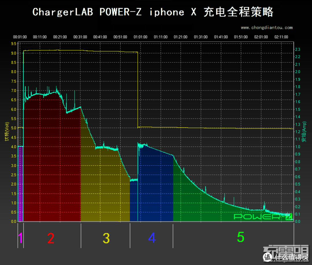 关于「PD快充」和「快充充电器」选购指南，看这一篇就够了