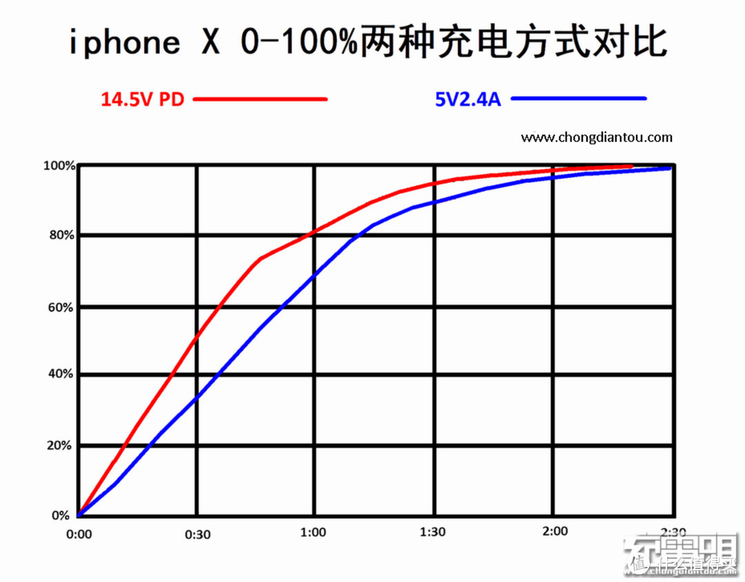 关于「PD快充」和「快充充电器」选购指南，看这一篇就够了