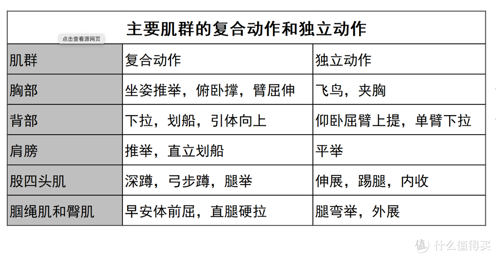 用进废退，潜力无穷——了解我们的身体奥秘之肌肉篇