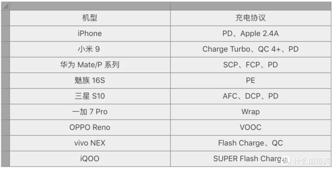 关于「PD快充」和「快充充电器」选购指南，看这一篇就够了