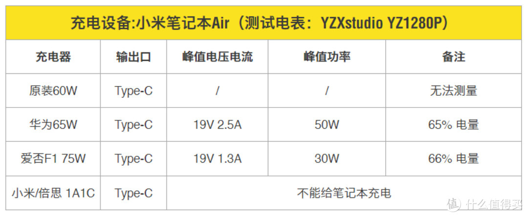 关于「PD快充」和「快充充电器」选购指南，看这一篇就够了