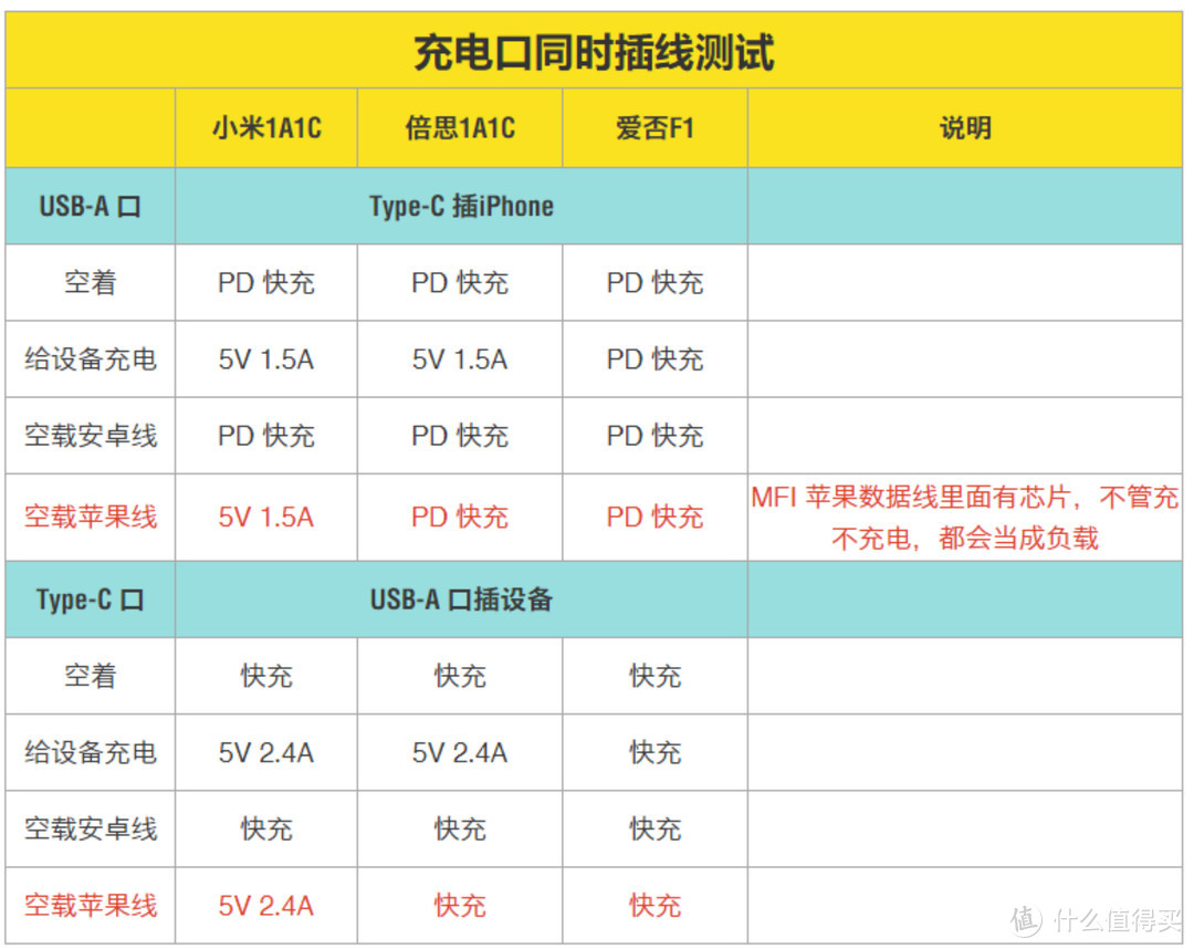 关于「PD快充」和「快充充电器」选购指南，看这一篇就够了