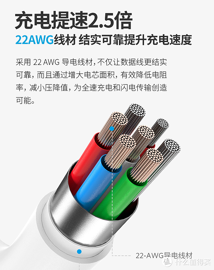 很小又很大—黑科技Anker GaN 30w PD快充套装评测！