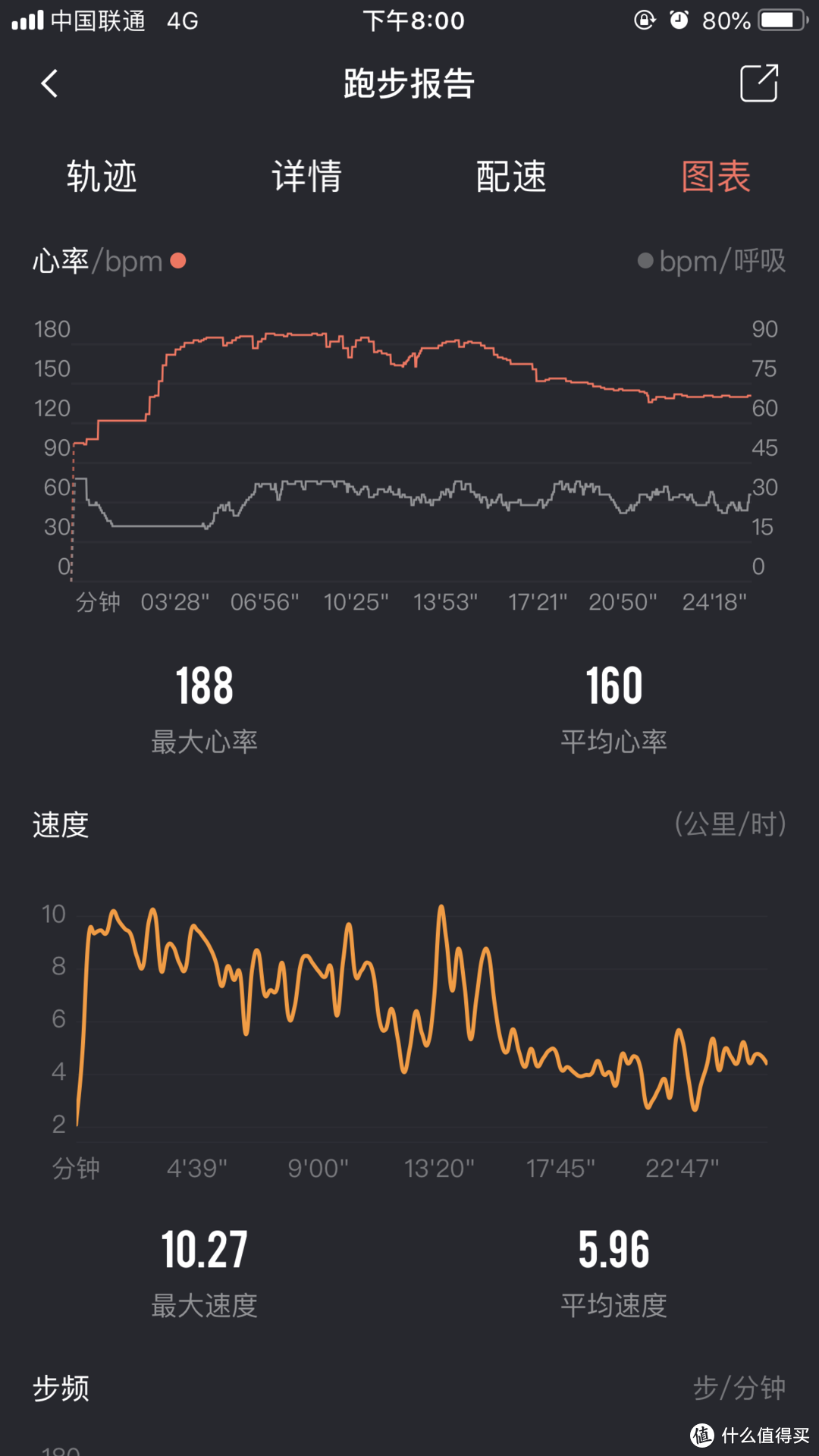 钢铁侠还是奥特曼？早风智能运动衣简评