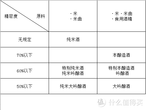 值无不言80期：放弃肥宅快乐水，这份夏日酒单让你续命