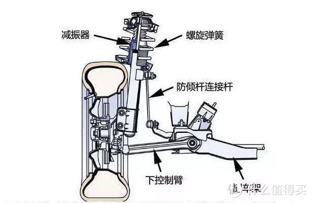 老司机秘籍No.58：底盘异响看这一篇就足够——底盘悬架的分类和常见的异响解决方案