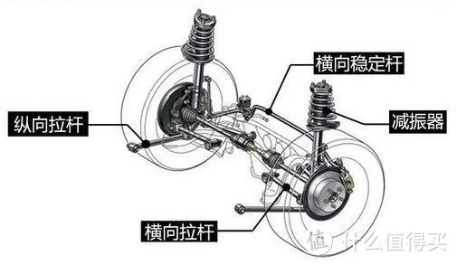 老司机秘籍No.58：底盘异响看这一篇就足够——底盘悬架的分类和常见的异响解决方案