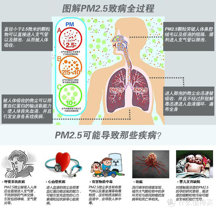 新风机比空气净化器好在哪里？果麦 GM420 壁挂式新风机体验