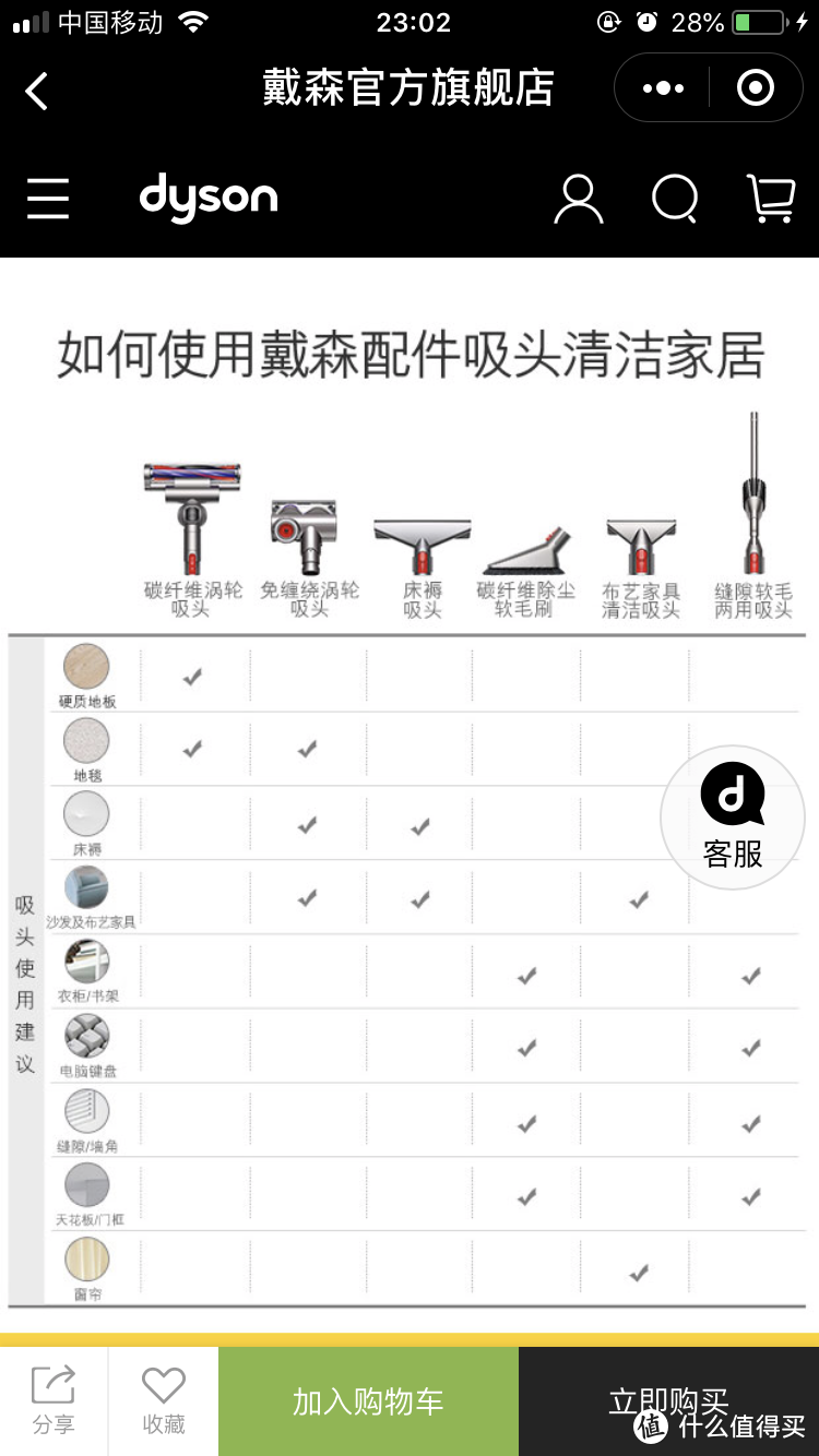 官网吸头介绍，我这款没有软毛刷和床褥吸头