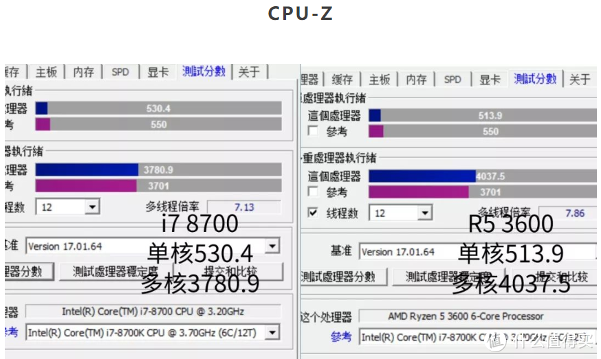 宿命对决  R5 3600 VS I7-8700 对比评测