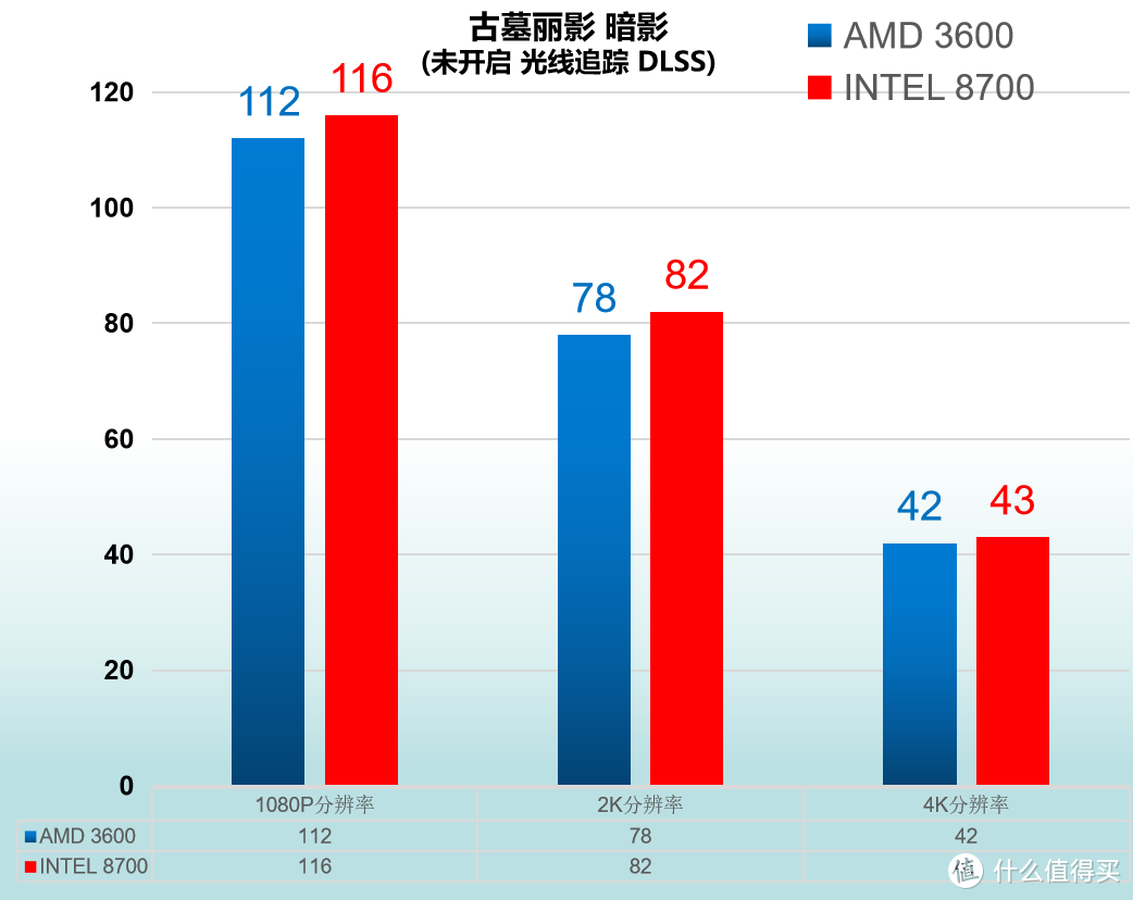 宿命对决   R5 3600 VS I7-8700 对比评测