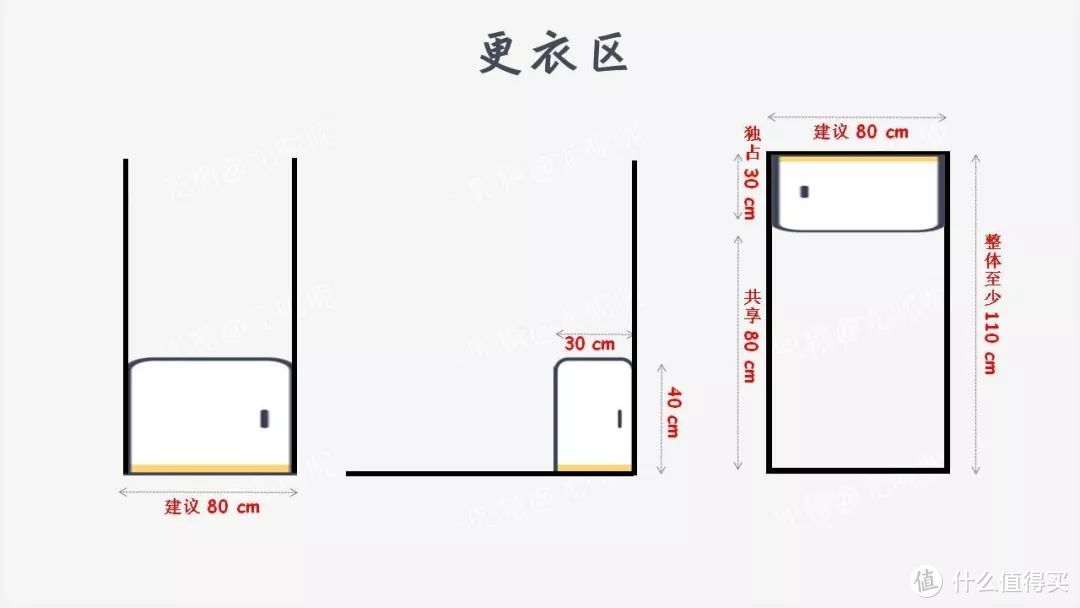 设计卫生间就是拼乐高，七张图搞定卫生间设计！