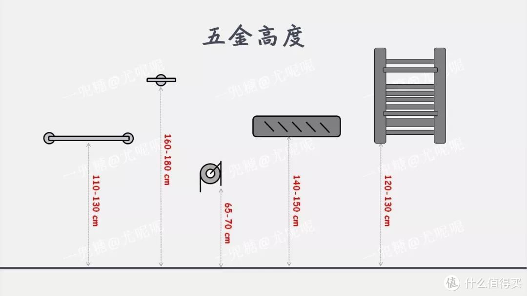 设计卫生间就是拼乐高，七张图搞定卫生间设计！