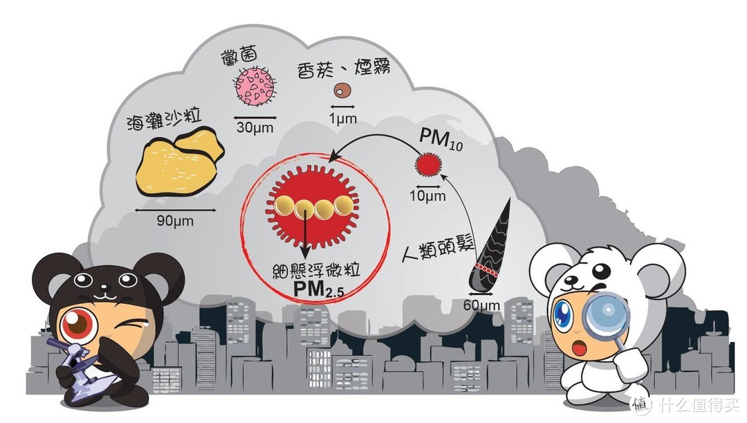 足不出户，尽享北欧空气：全屋零甲醛的治理分享