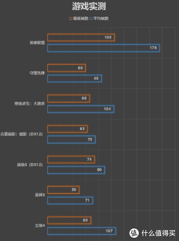 光剑加持  雷霆世纪X5S游戏主机战力评测！