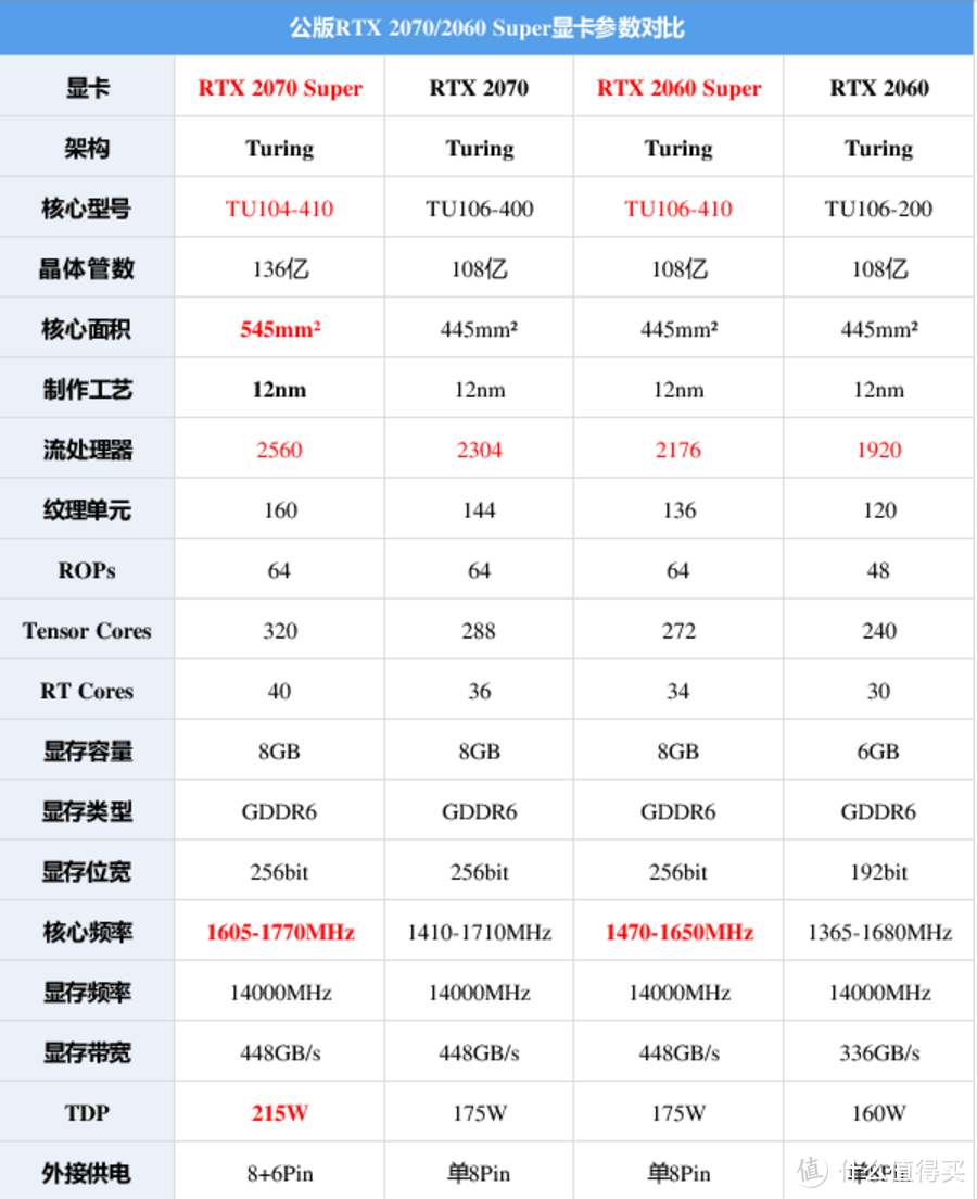 最接近RTX2080的性能，spuer提升惊人-试玩耕升RTX 2070 Super 炫光OC