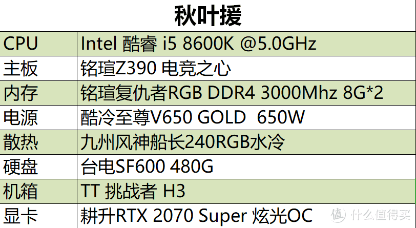 最接近RTX2080的性能，spuer提升惊人-试玩耕升RTX 2070 Super 炫光OC