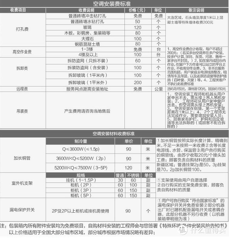 安装乱收费？抽真空时间不够？小米MIJIA米家1.5P和1P空调安装记