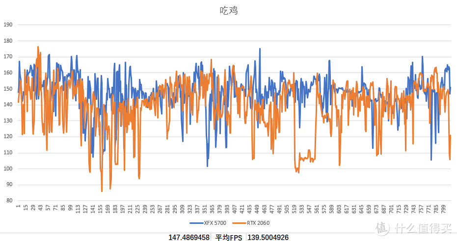 AMD新卡终于到来，5700和2060谁才是真甜品级显卡？