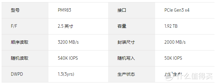 5毛钱1G的三星PM983 1.92T企业级固态硬盘测试