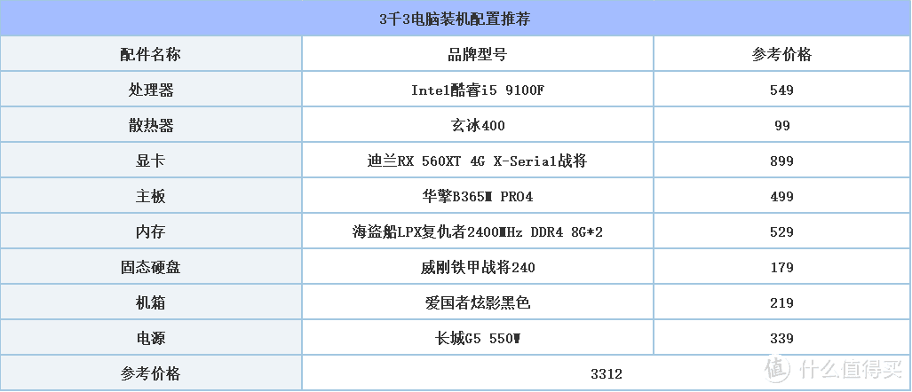 老弟即将爽玩一暑假，3K预算装机单推荐