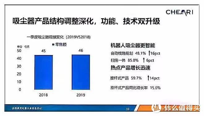 用户体验提上日程！高效清洁的吸尘器已经不能满足我们了