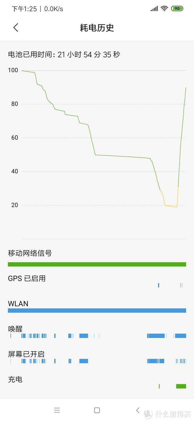 小米CC9上手一周体验：追着小姐姐要自拍