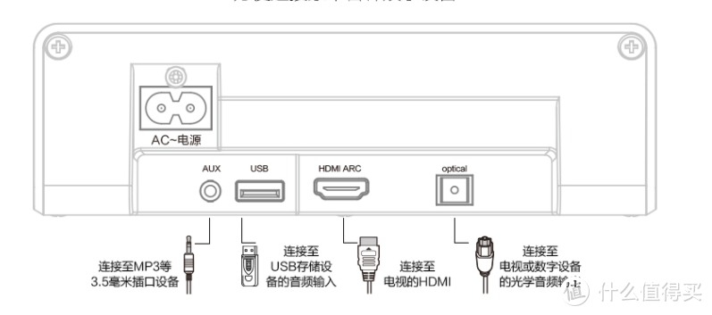 轻松打造高品质的家庭娱乐生活，飞利浦HTL3310回音壁评测