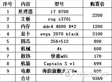 Captain S v1 ITX机箱装机指南