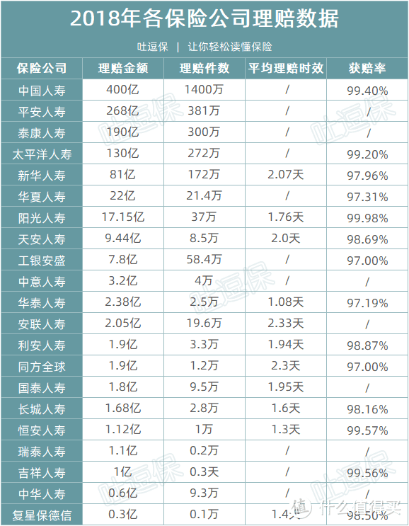 （制图By吐逗保，未经授权禁止转载）