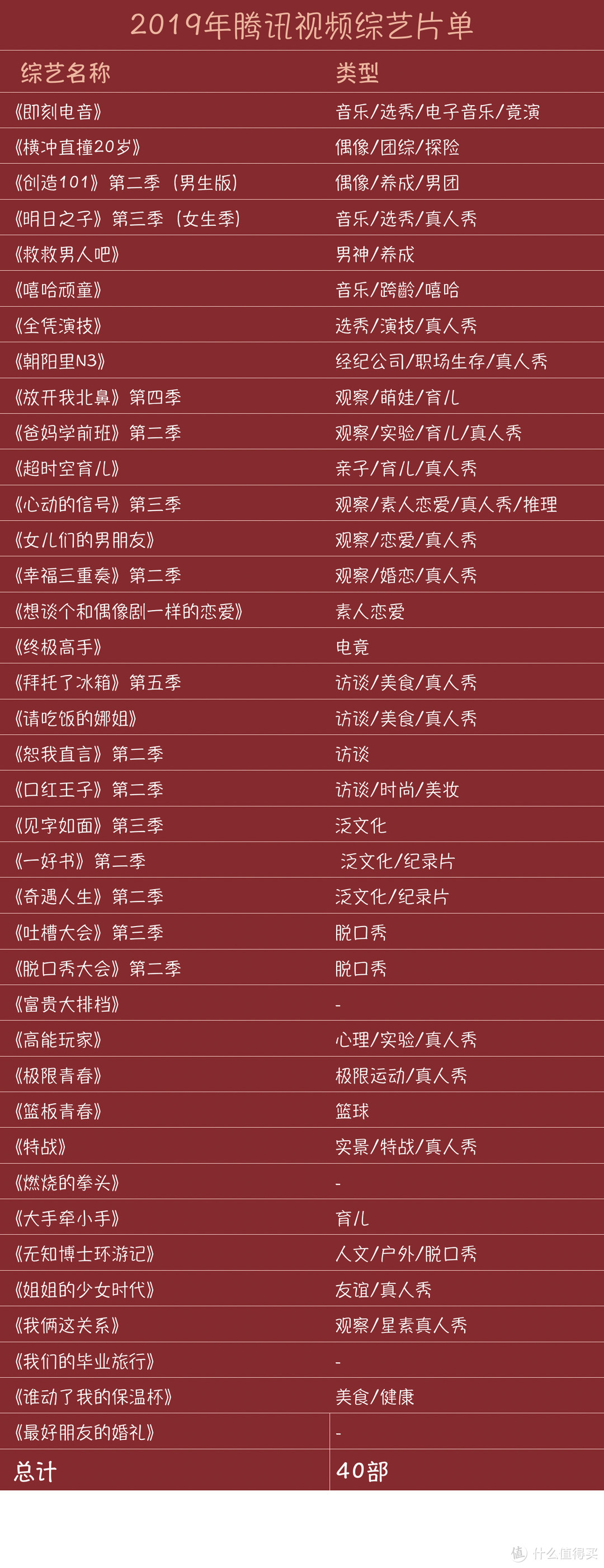 2019年优酷、腾讯、爱奇艺内容对比横评（内附会员优惠购买攻略）