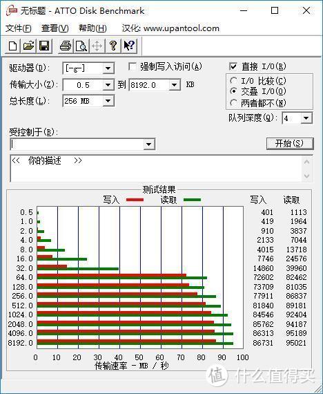 行车记录仪的记忆库，闪迪128G内存卡