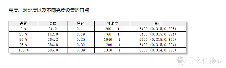 价值2W元的信仰充值：华硕 ROG  PG35VQ 显示器机皇开箱测评