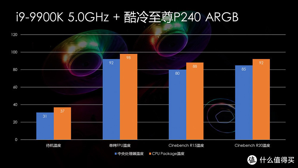 爱机避暑计划 酷冷至尊P240 ARGB一体式水冷开箱体验