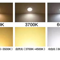 Yeelight 智能护眼台灯使用感受(色温|频闪|蓝光|照度|显色)