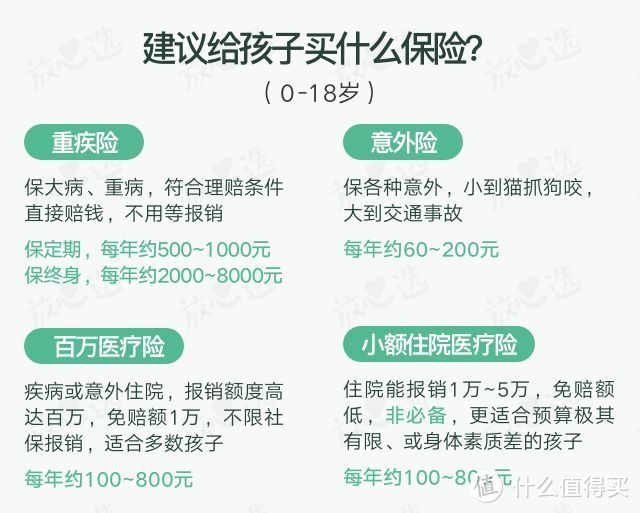 做了3套儿童保险方案，发现90%的父母都买错了！