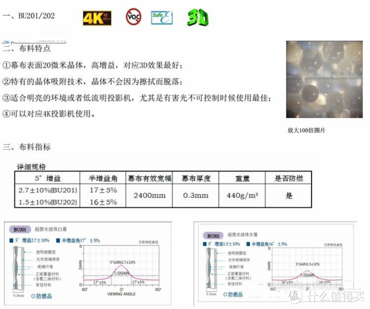 网上找的OS 201的参数图，清晰度很差，请见谅