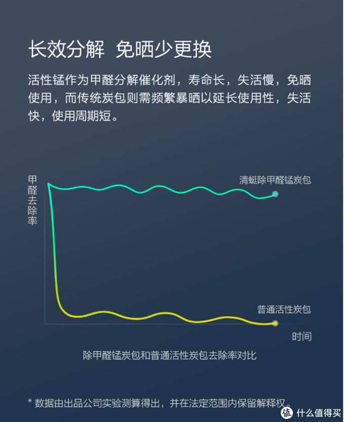 小型封闭空间甲醛异味清除方案？快别买无用的竹炭包了！来看看黑科技锰碳包