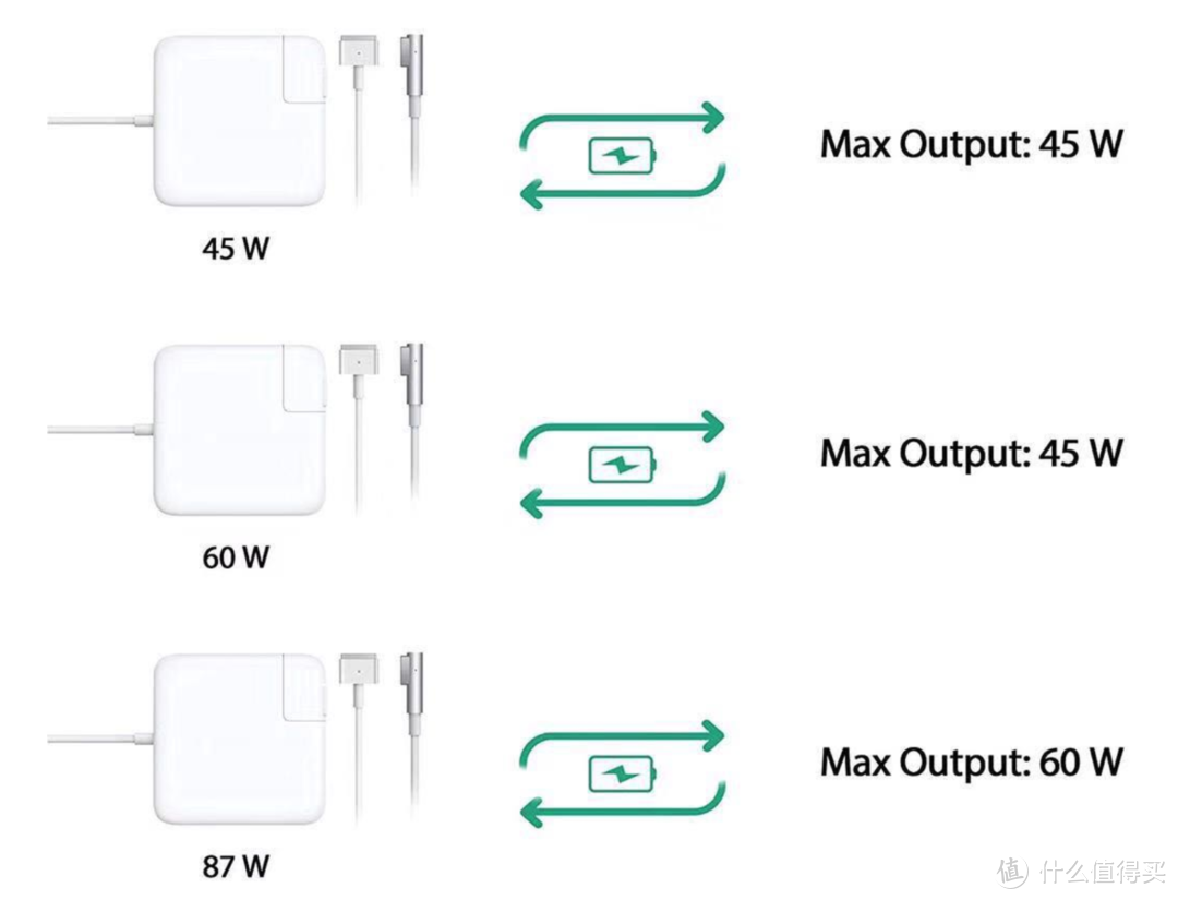 拯救我的老款MacBook Pro——Magsafe+Thinkplus口红电源