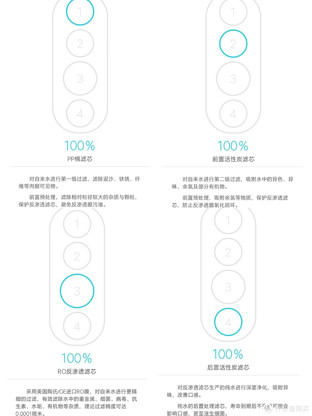 全屋互联网家电又添一员--评云米V2 600G反渗透净水器